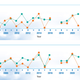 data plots